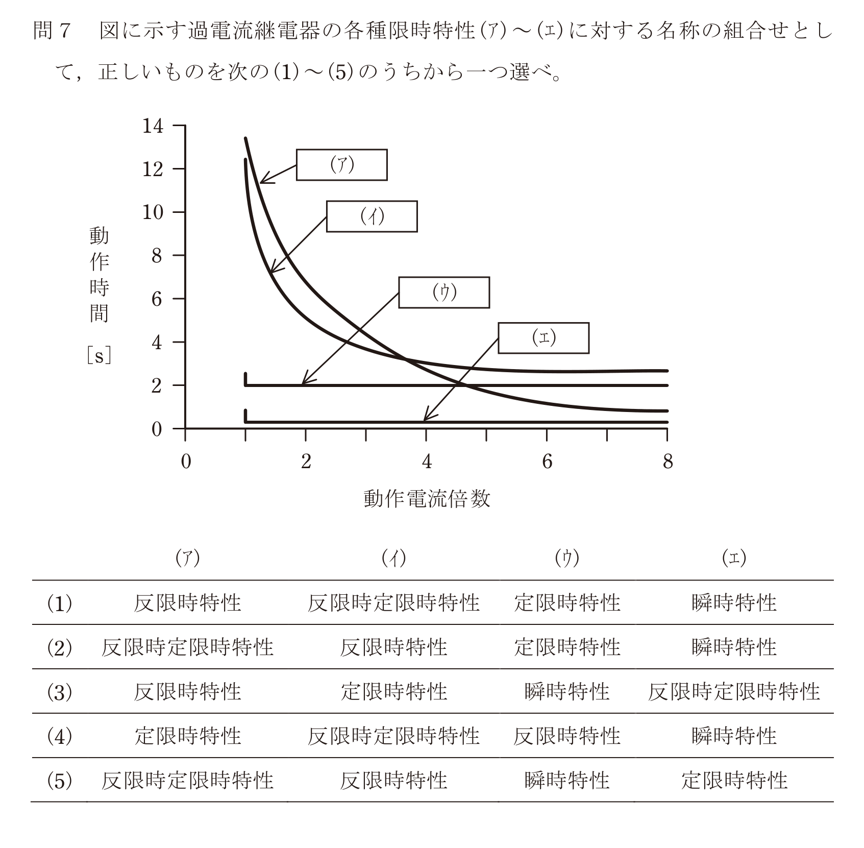 問29の図