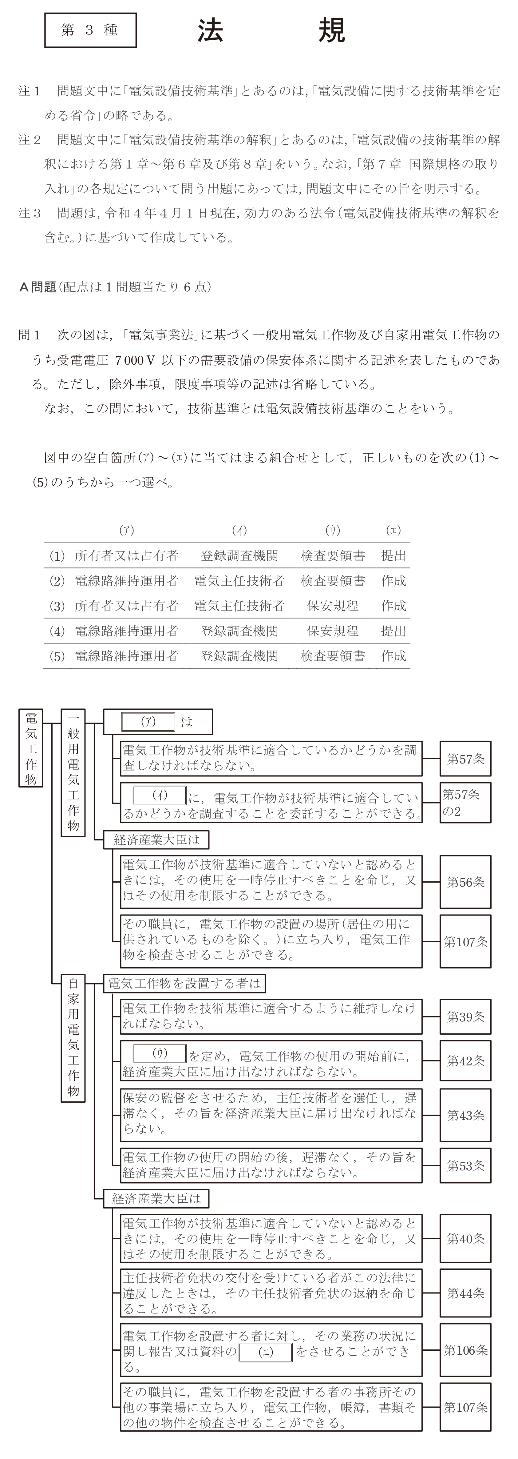 問65の図
