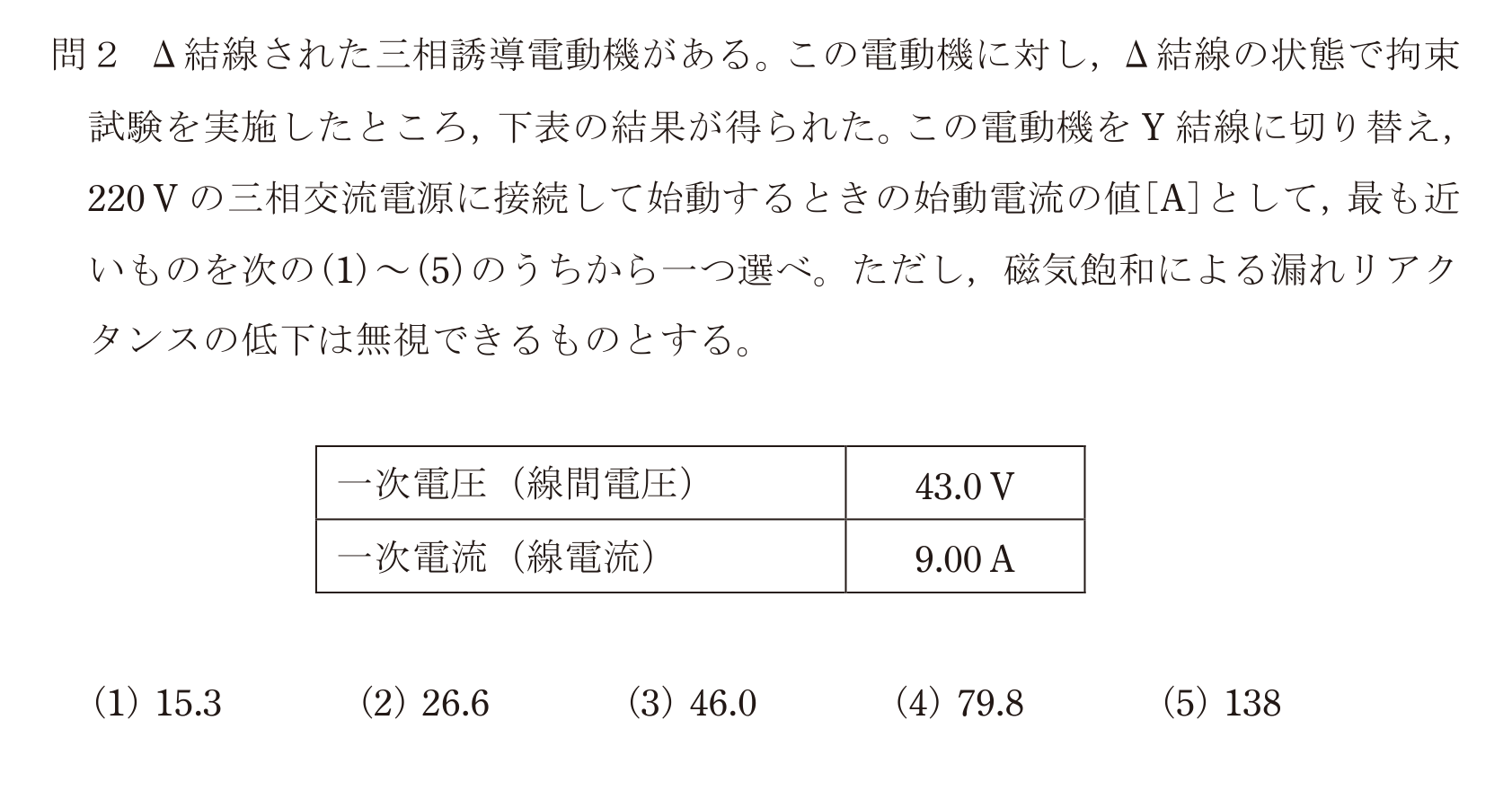 問44の図