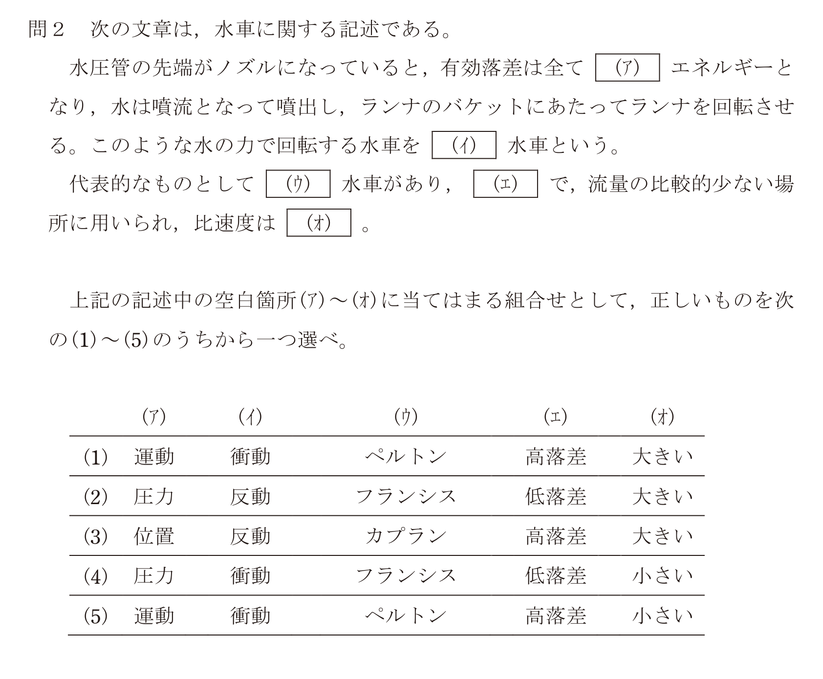 問24の図