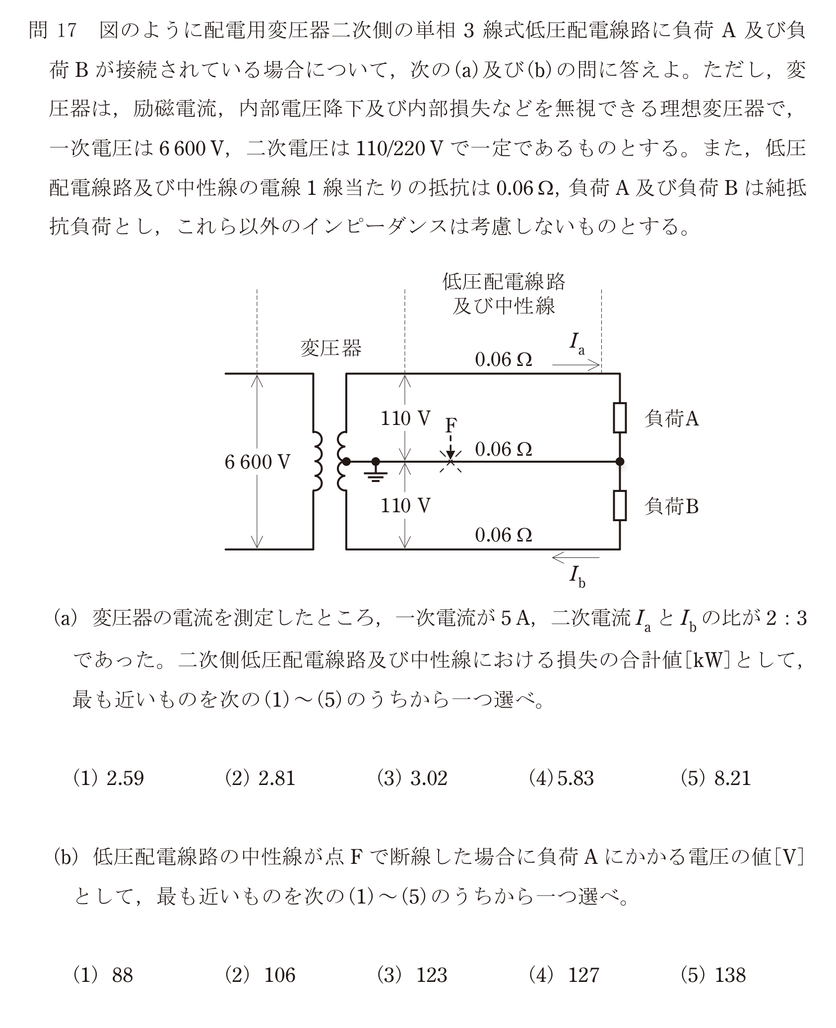 問41の図