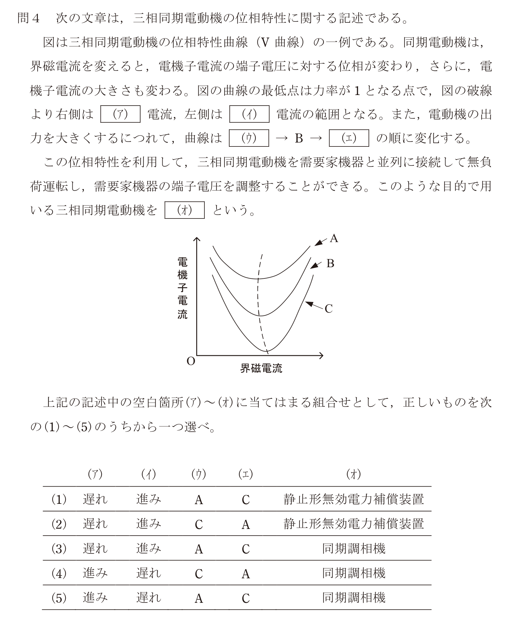問46の図