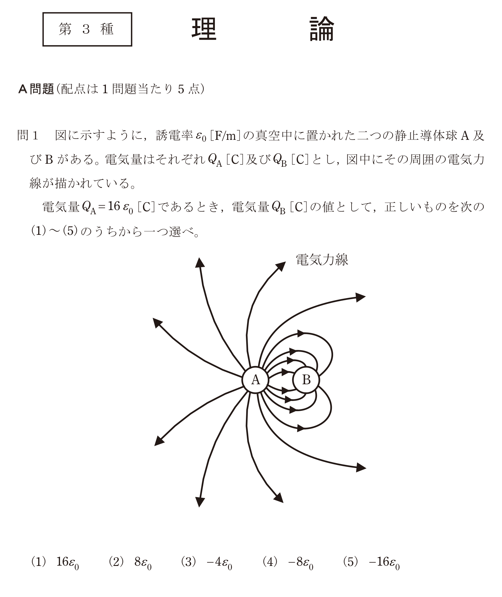 問1の図