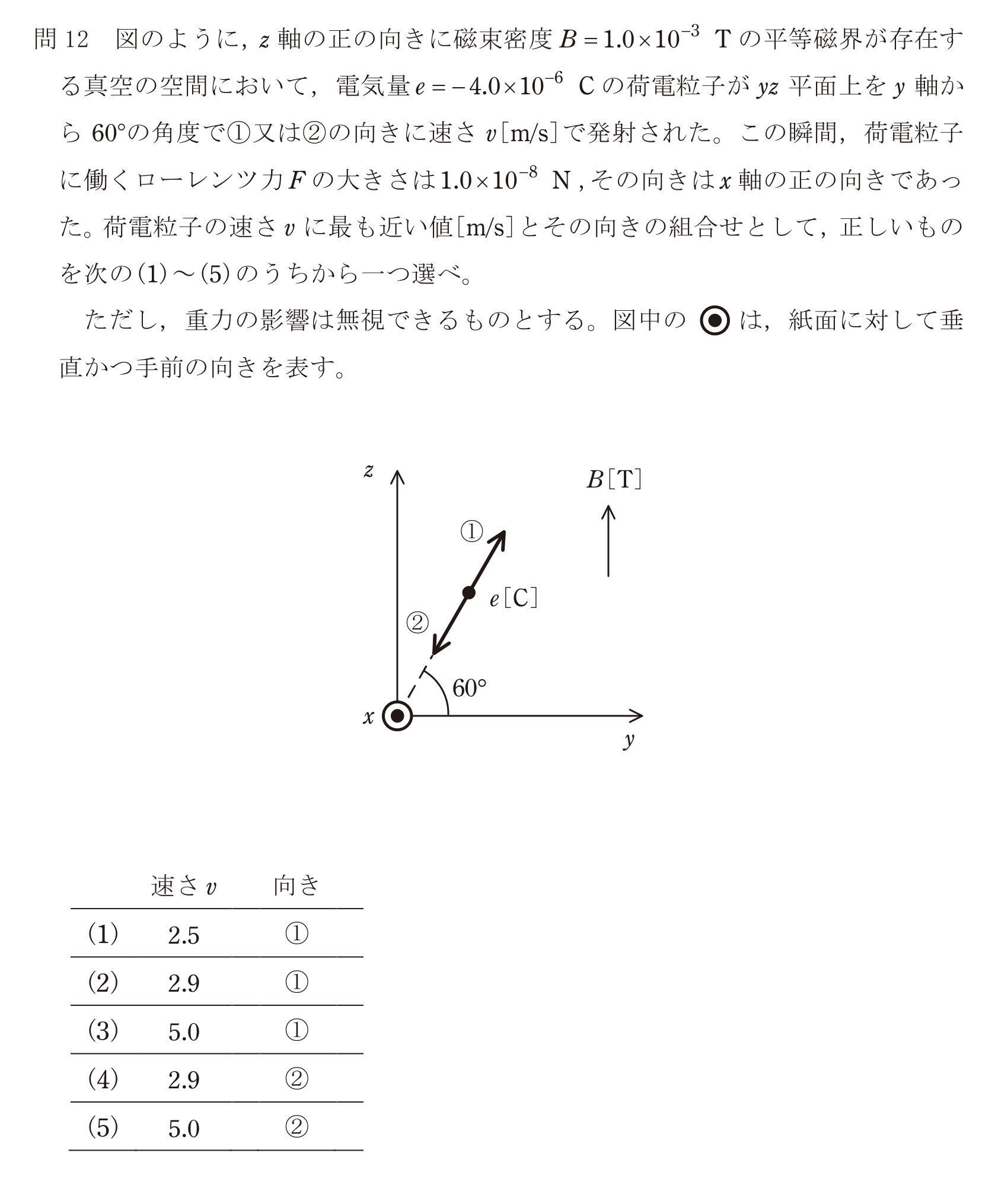 問12の図