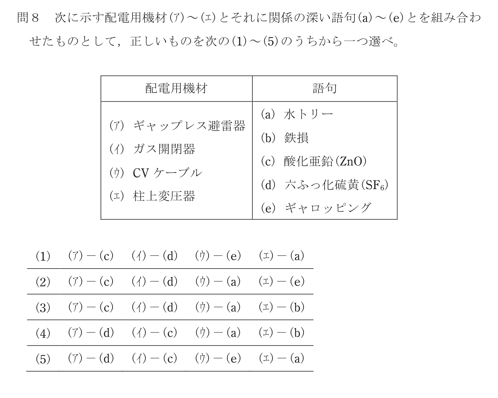 問30の図