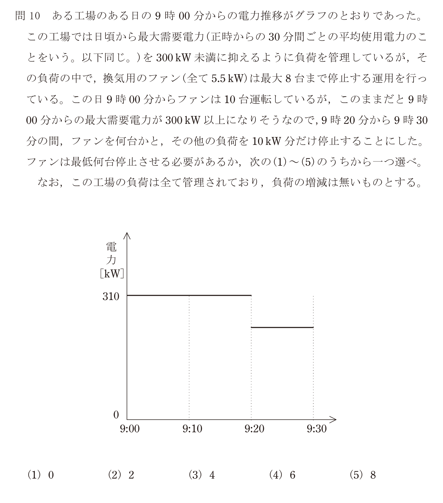 問74の図