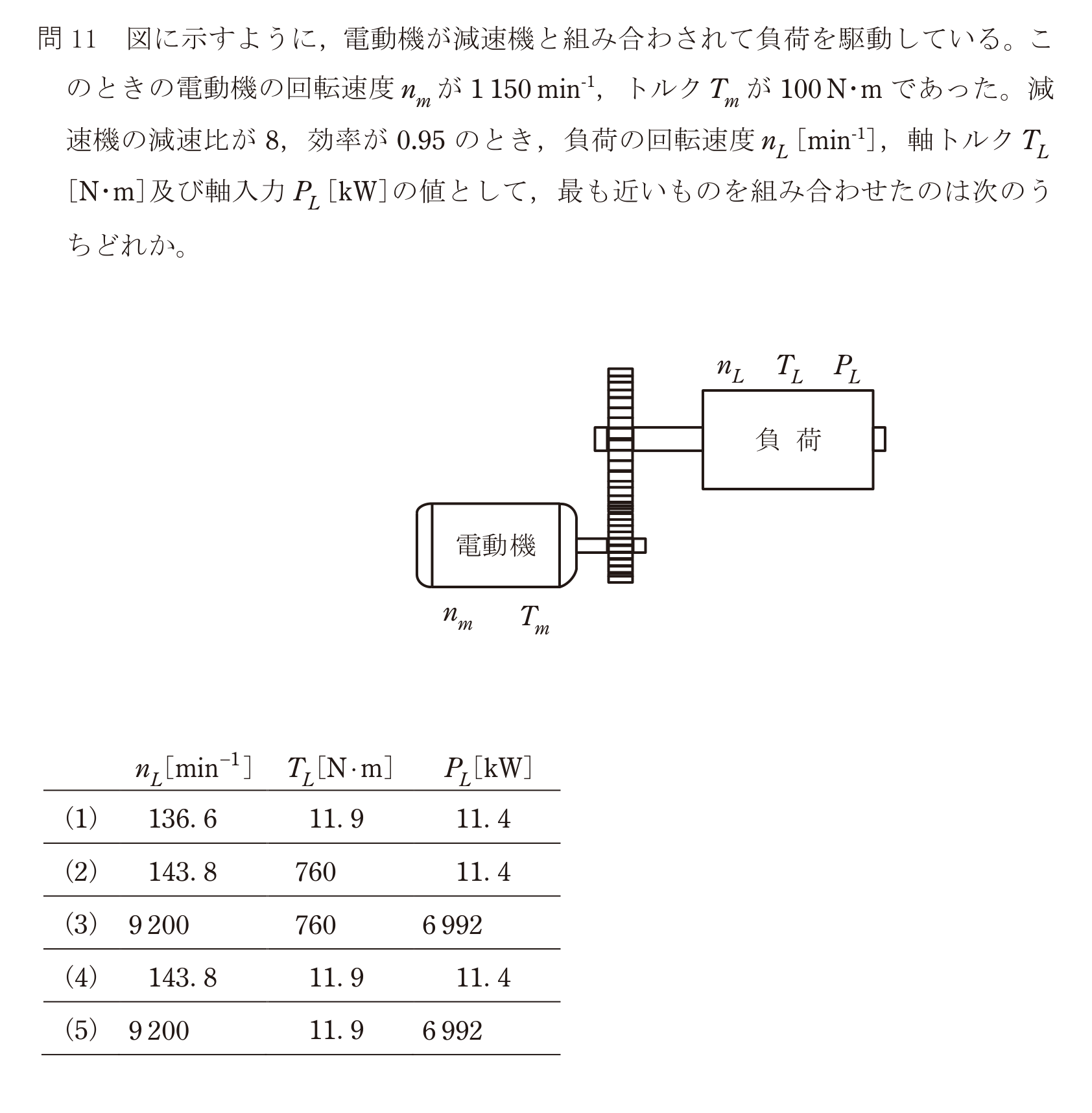 問53の図