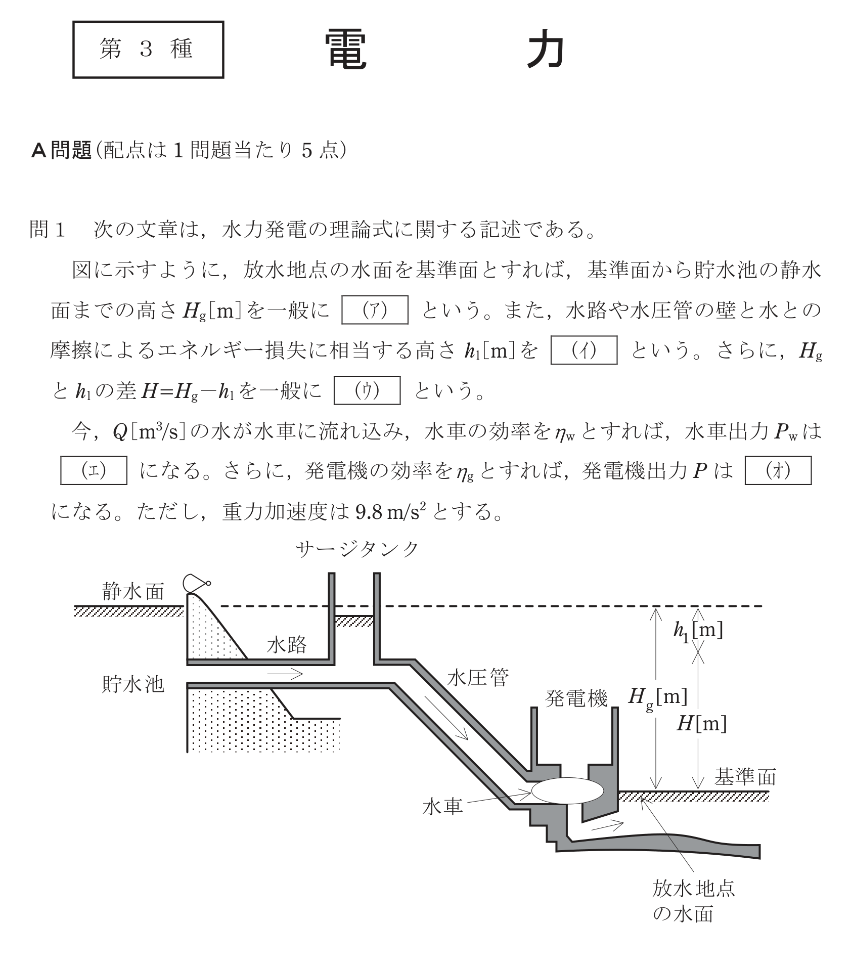 問23の図