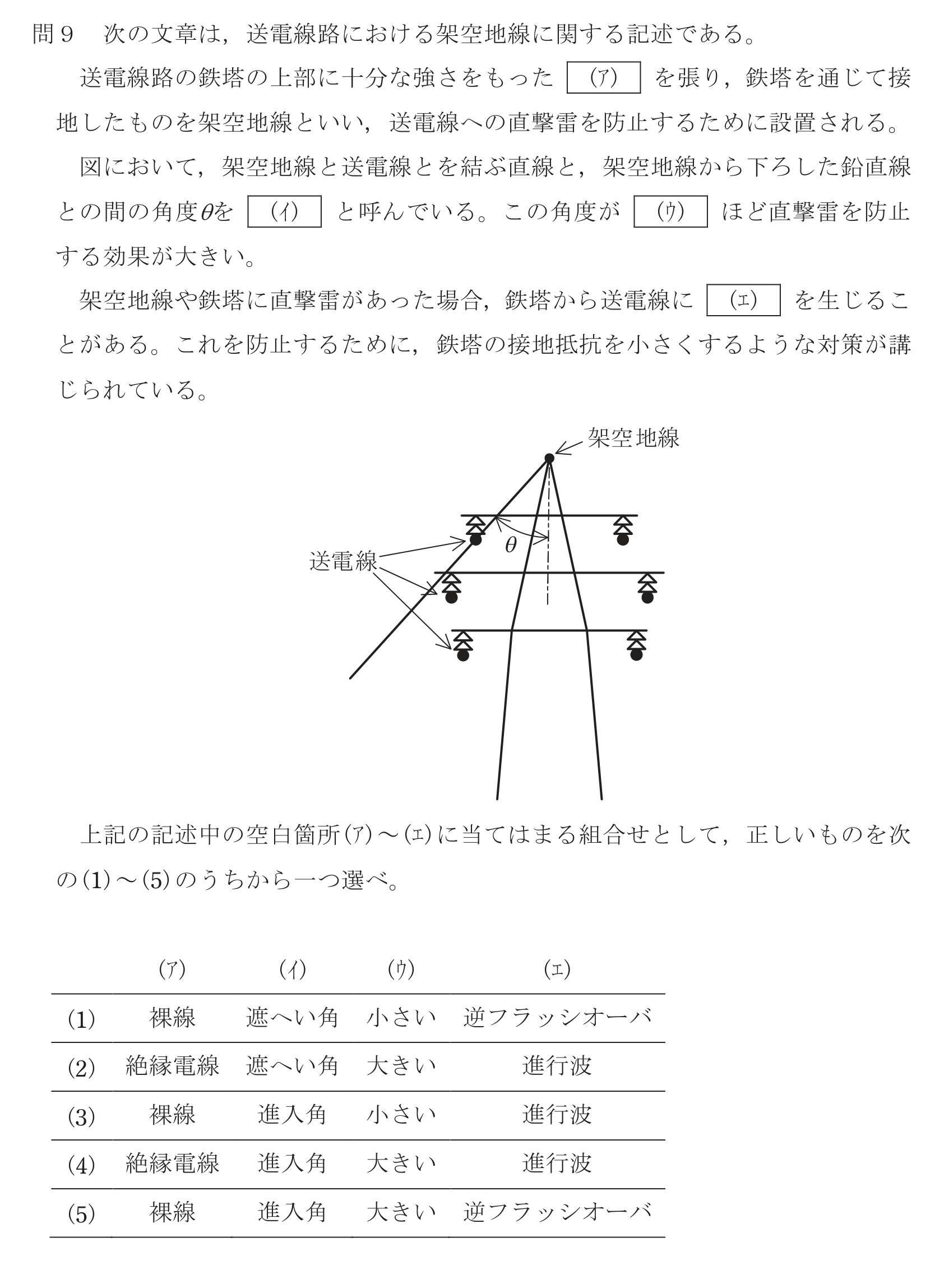 問31の図
