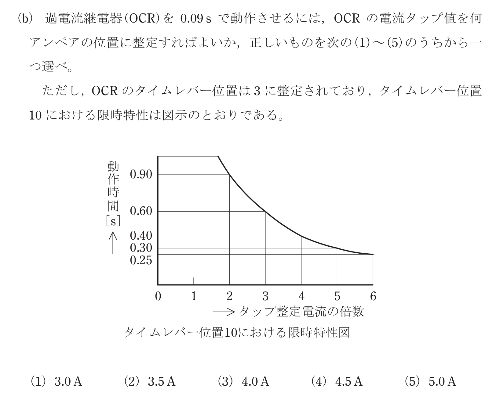 問40の図