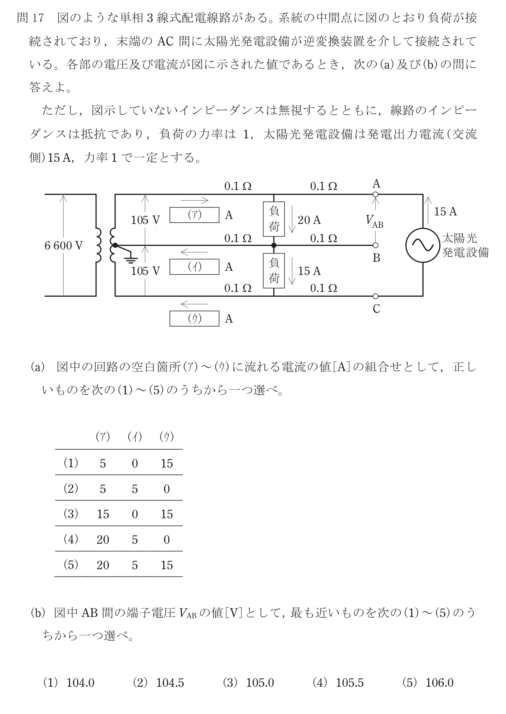 問41の図