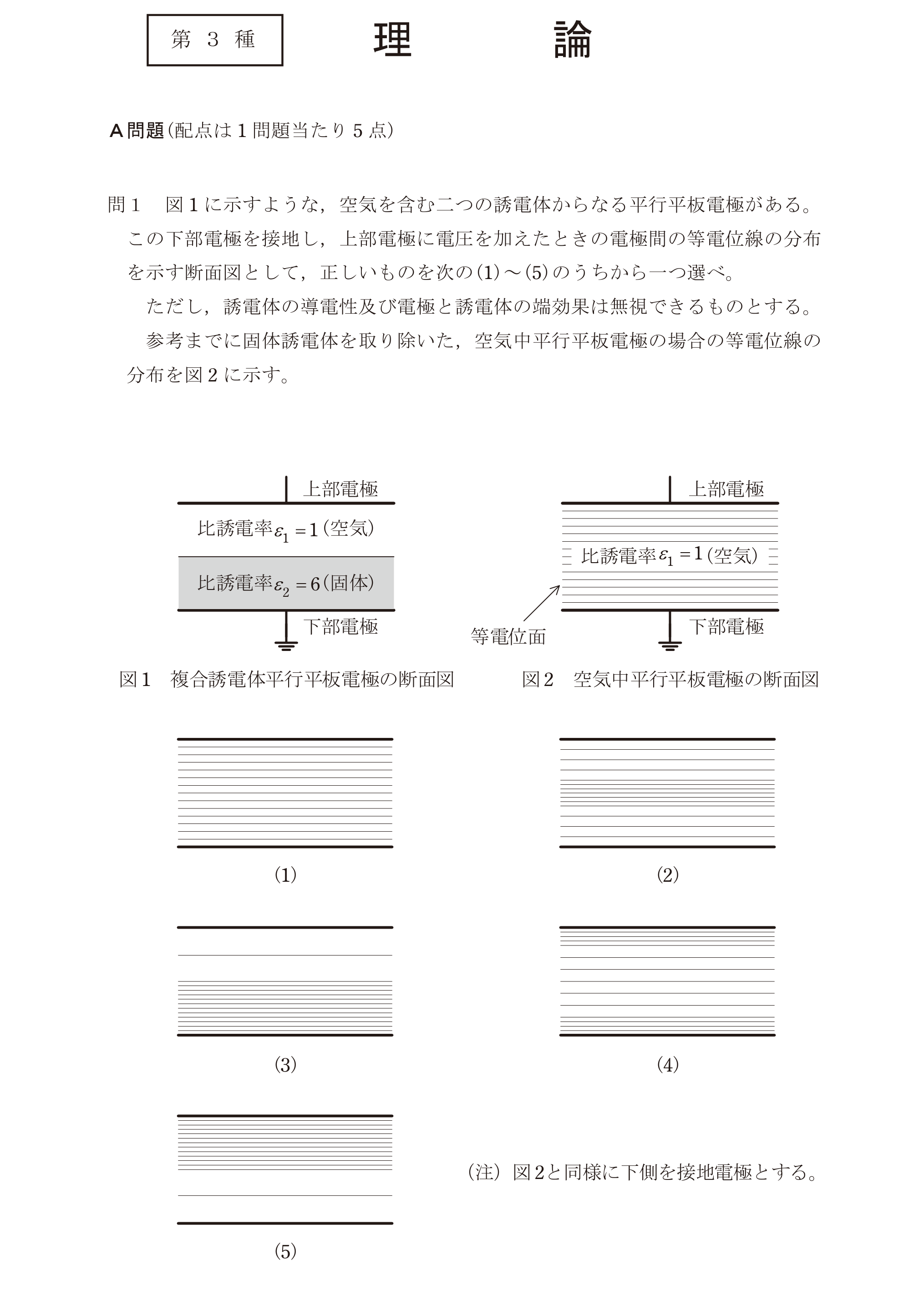 問1の図