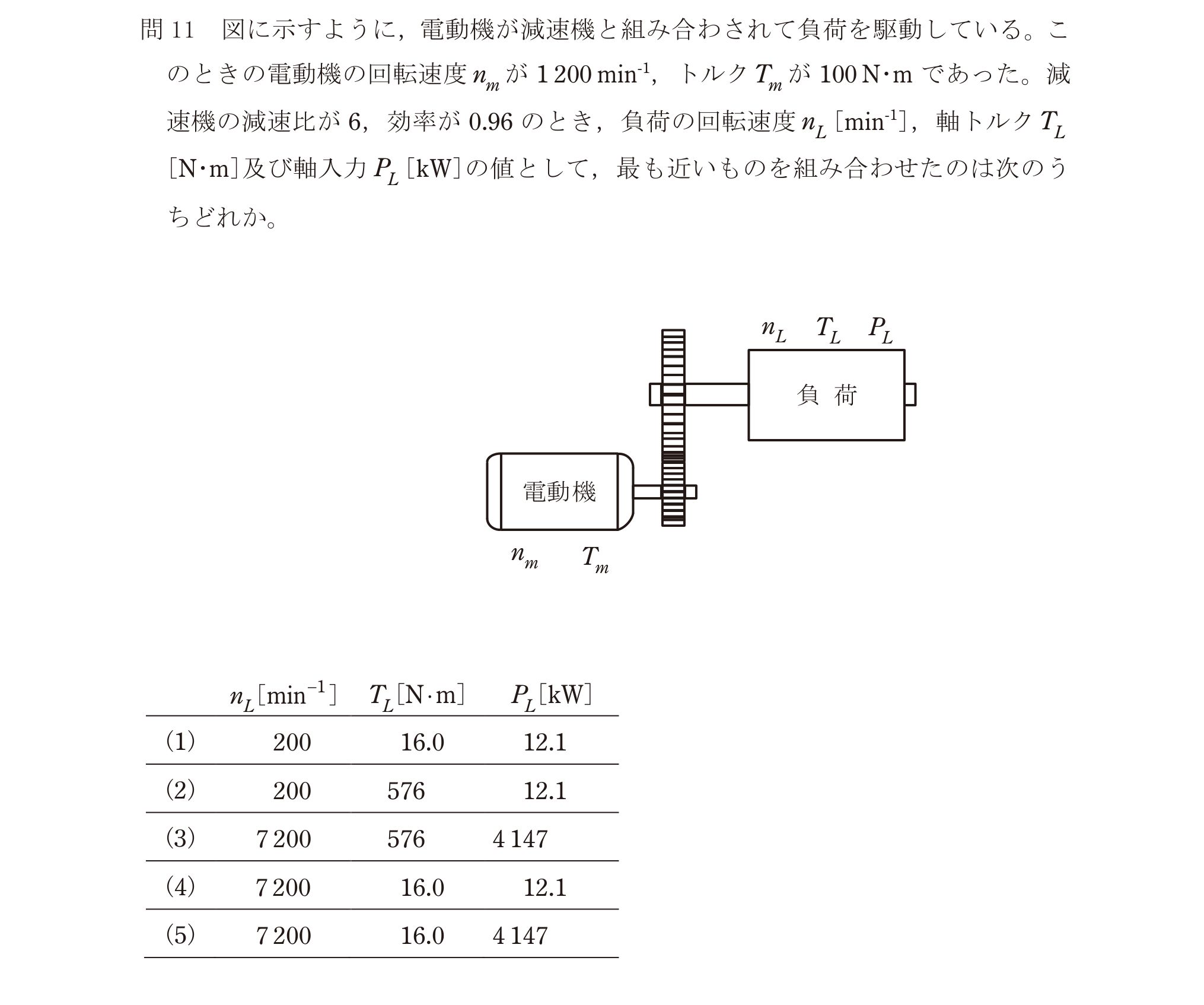 問53の図