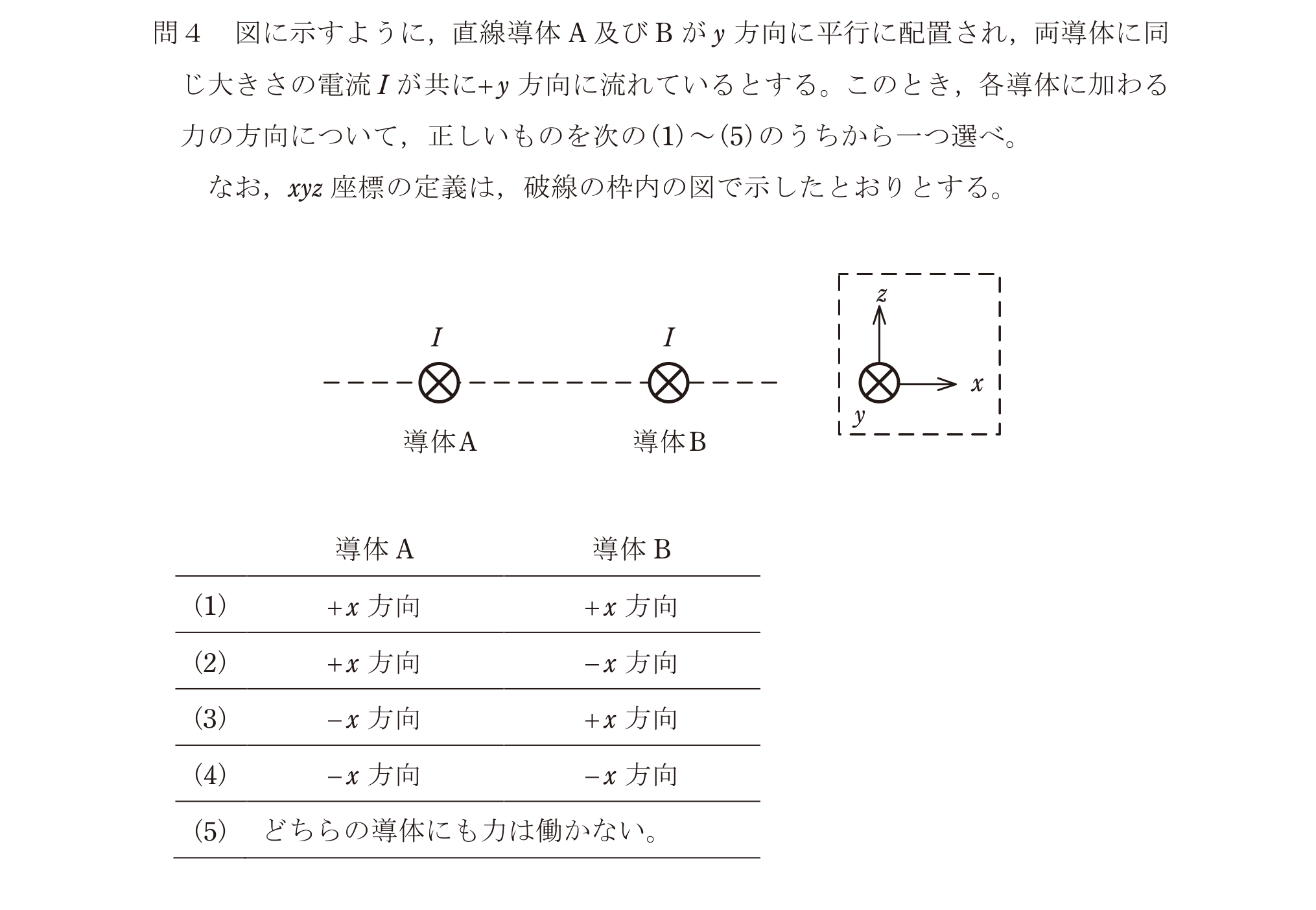 問4の図