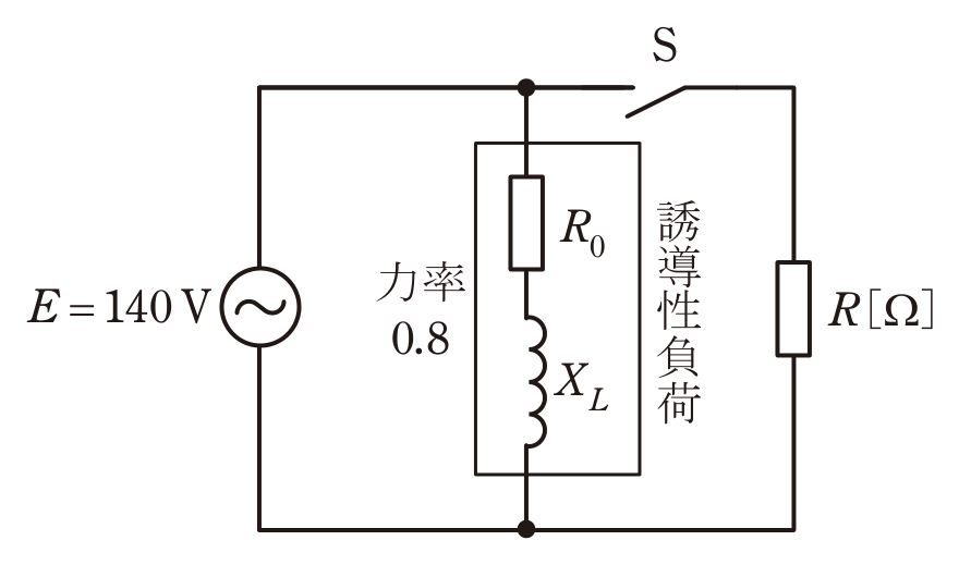 問9の図