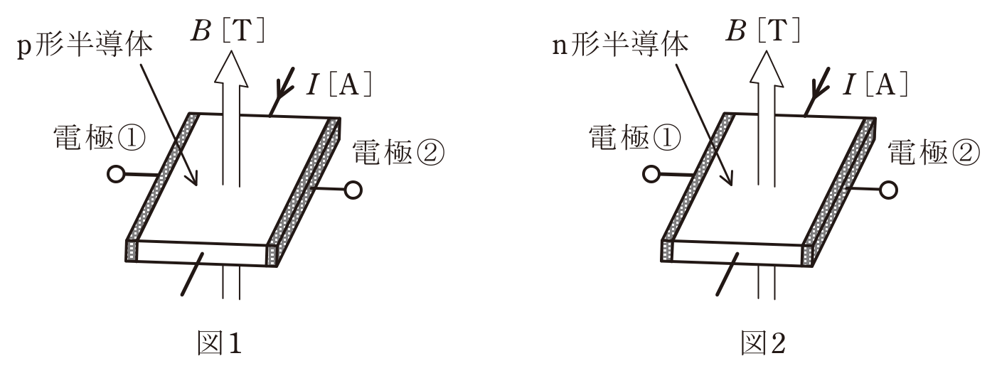 問11の図