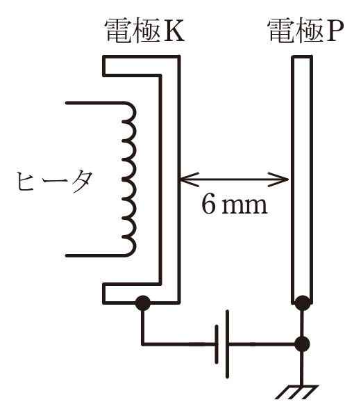 問1の図