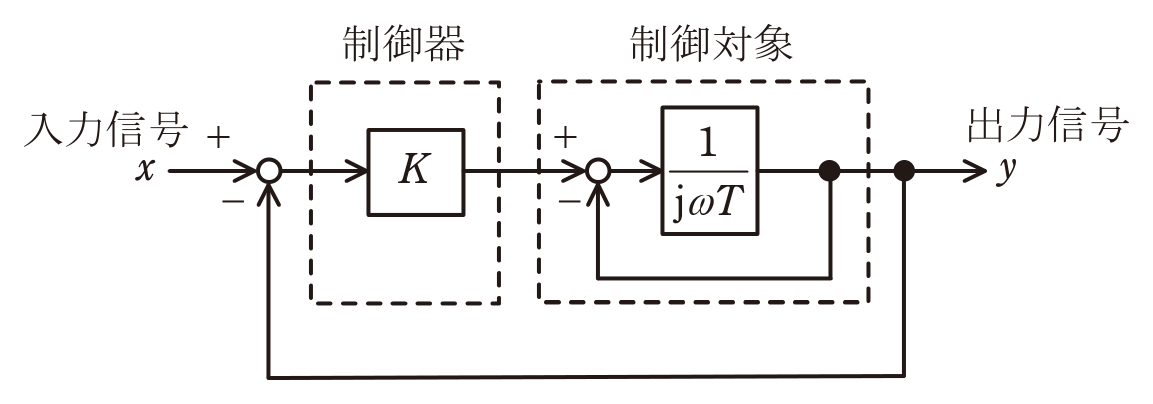 問64の図