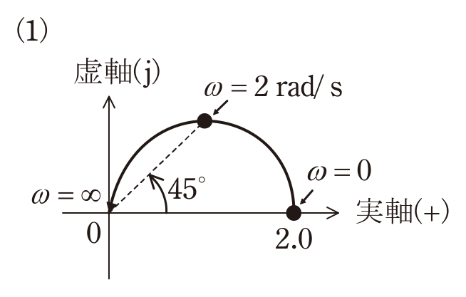 選択肢イ