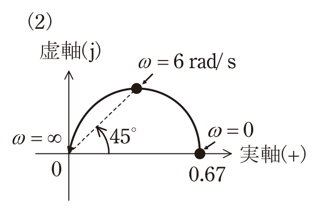 選択肢ロ