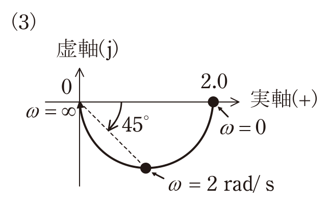 選択肢ハ