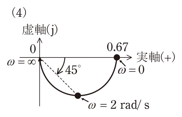 選択肢ニ