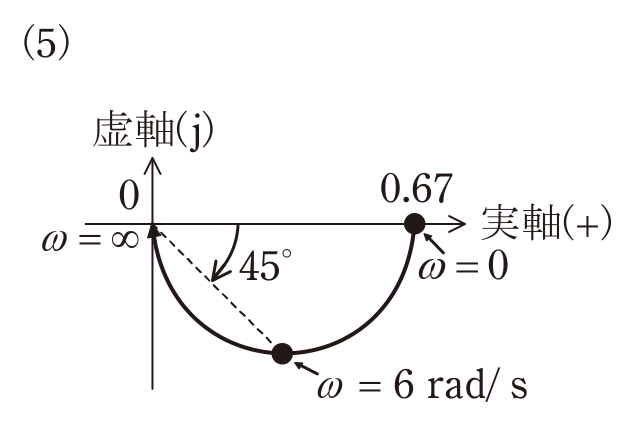 選択肢ホ