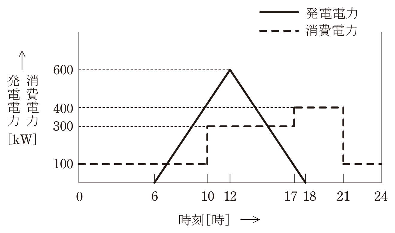 問80の図