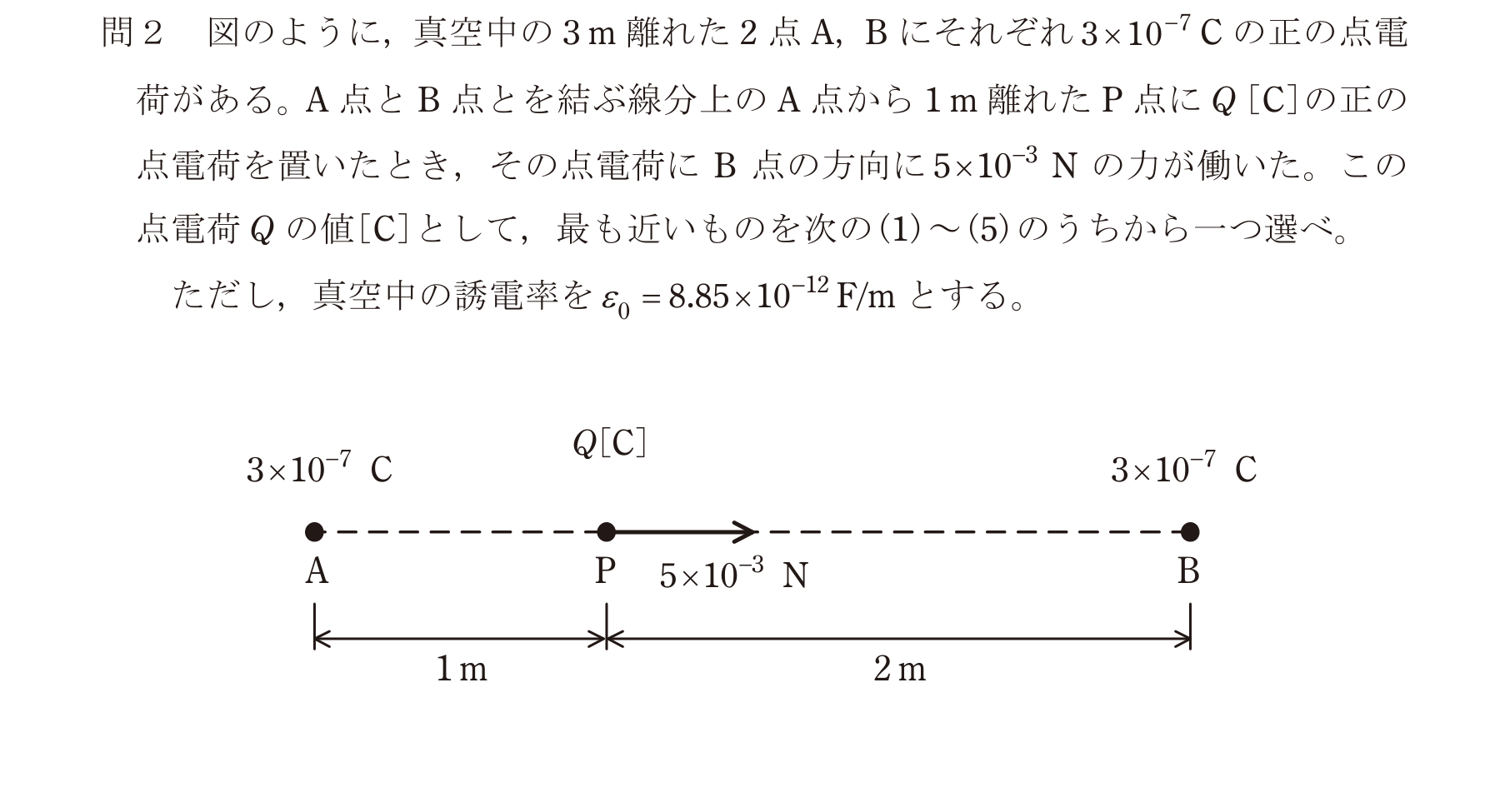 問2の図