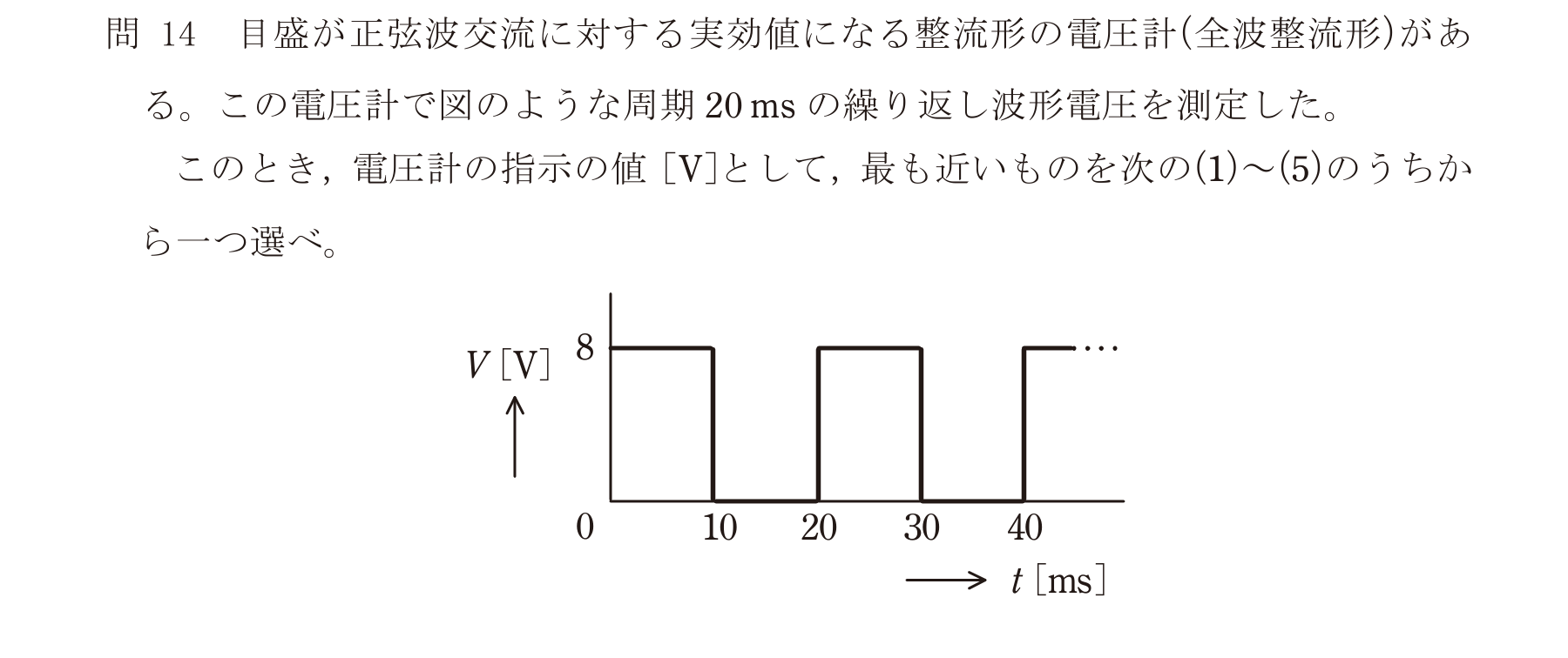 問14の図