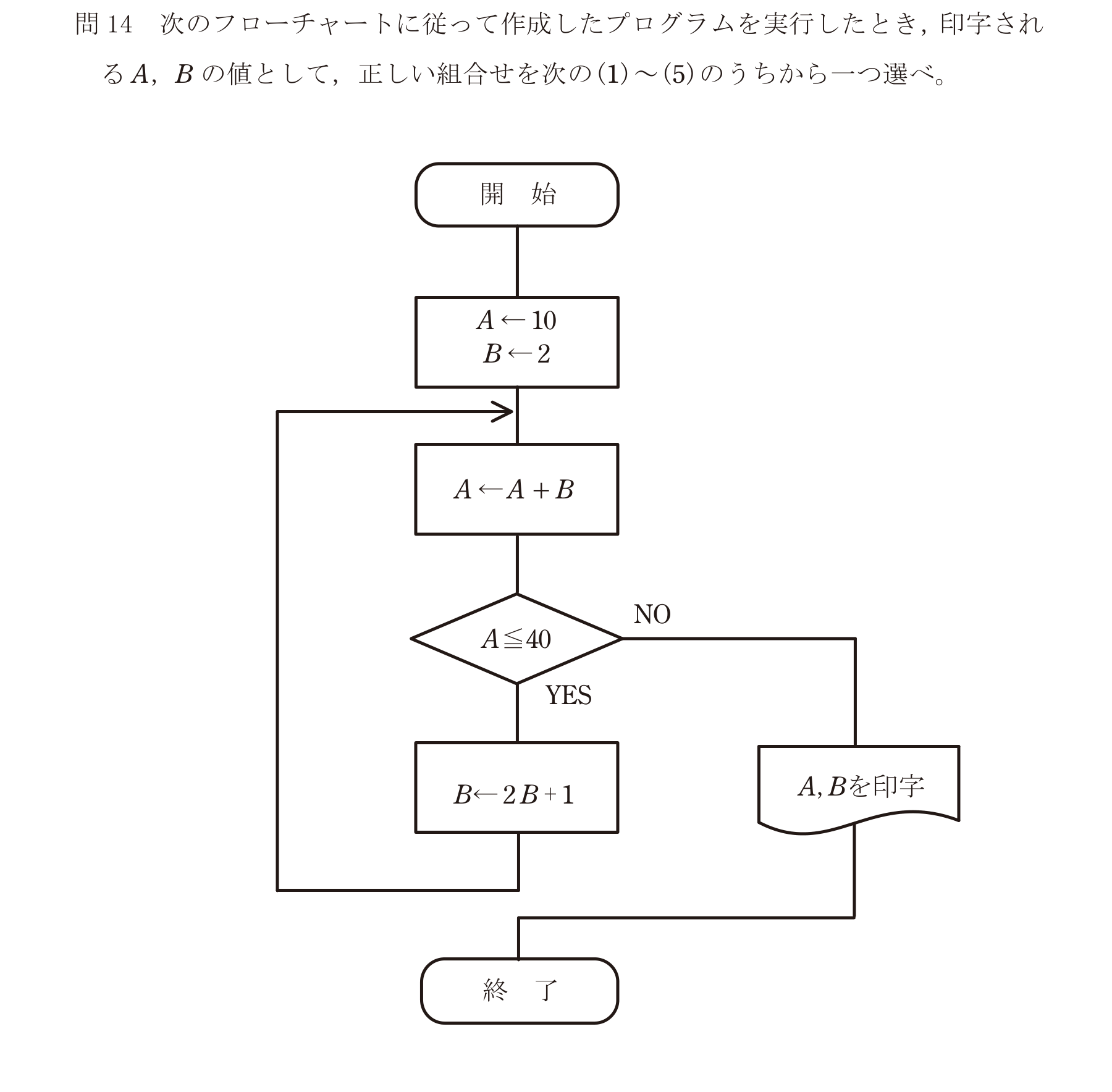 問56の図