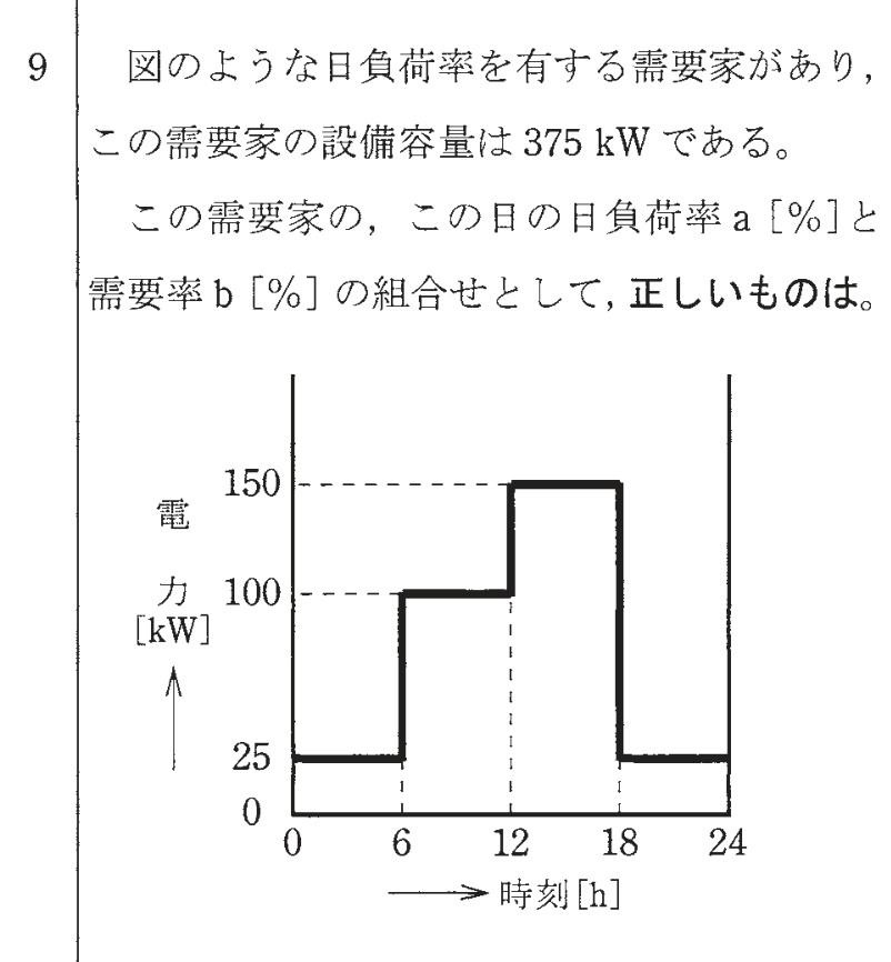 問9の図