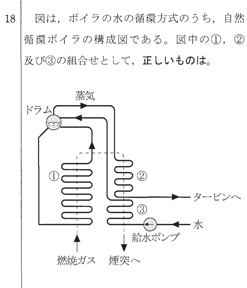問18の図