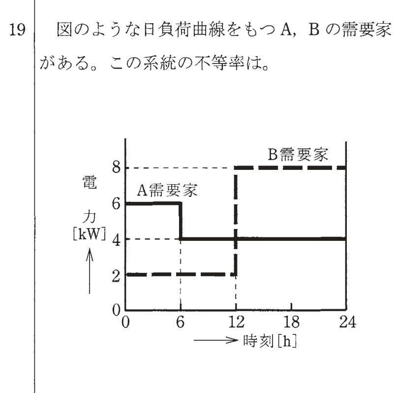 問19の図