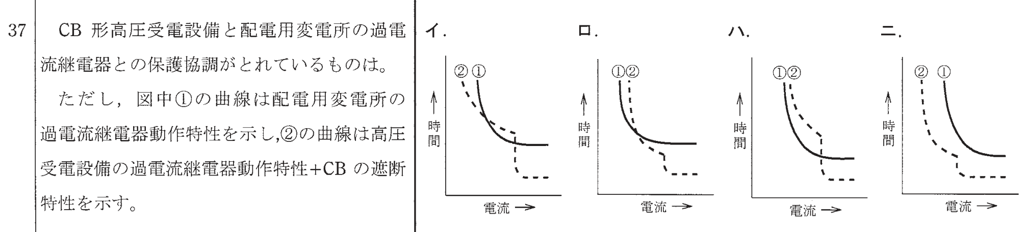 問37の図