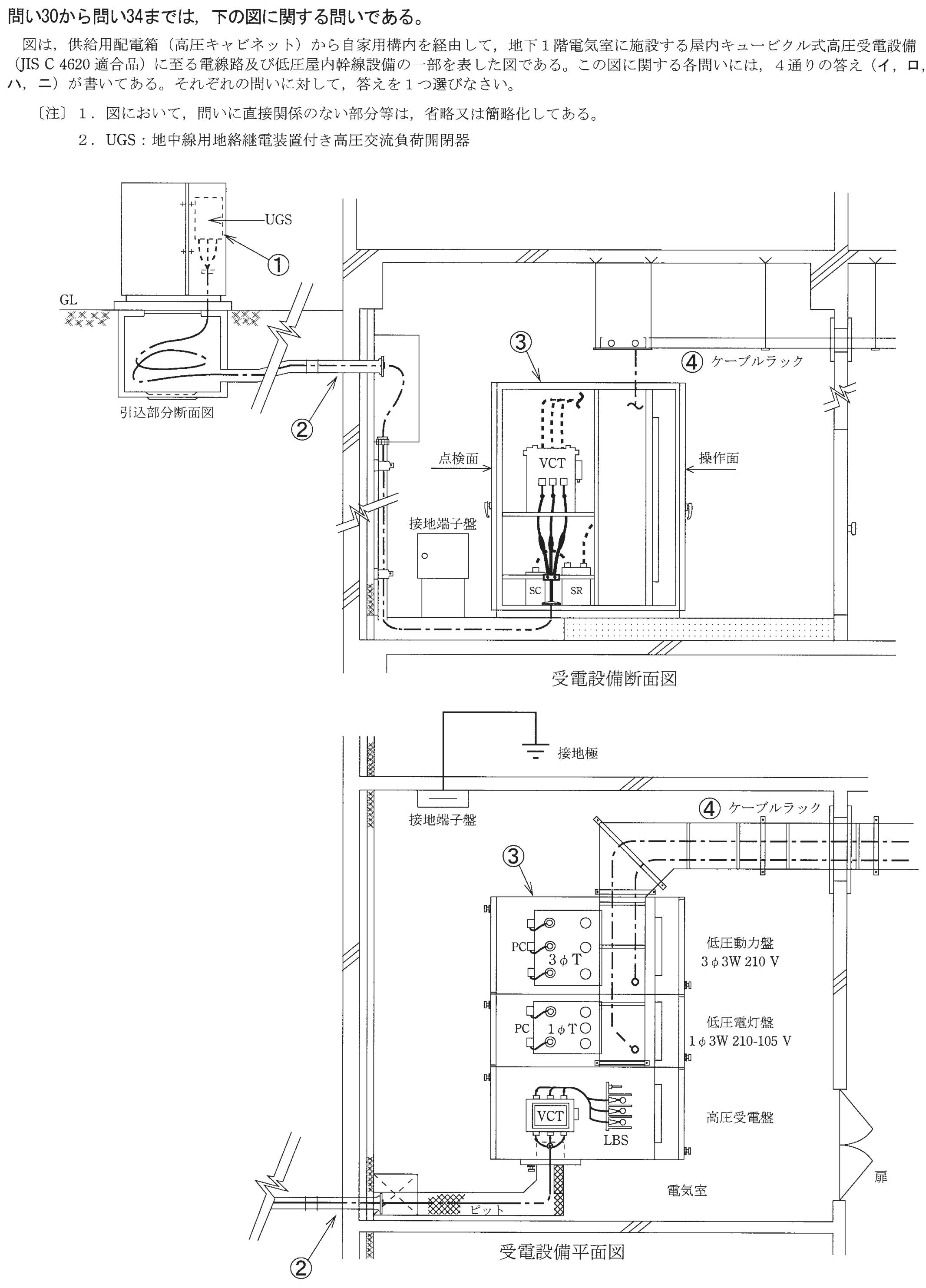 問32の図