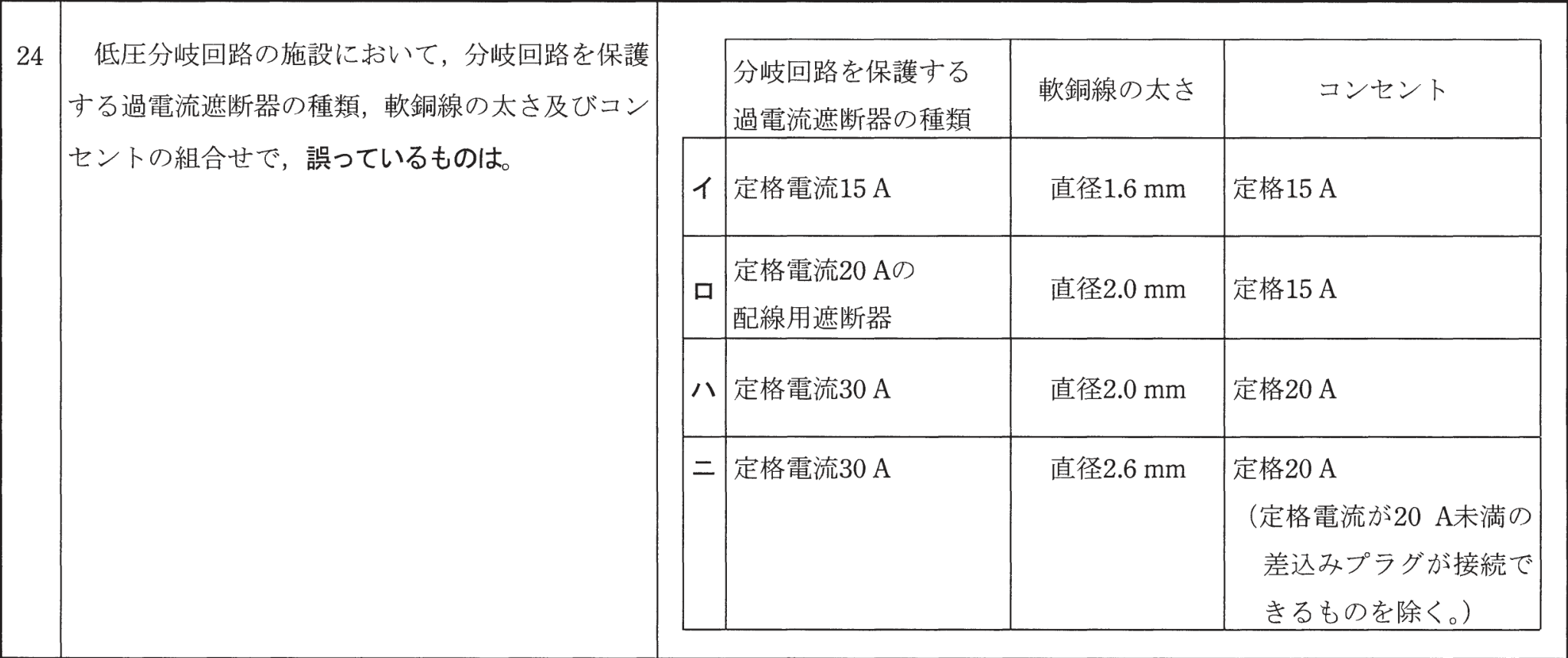 問24の図