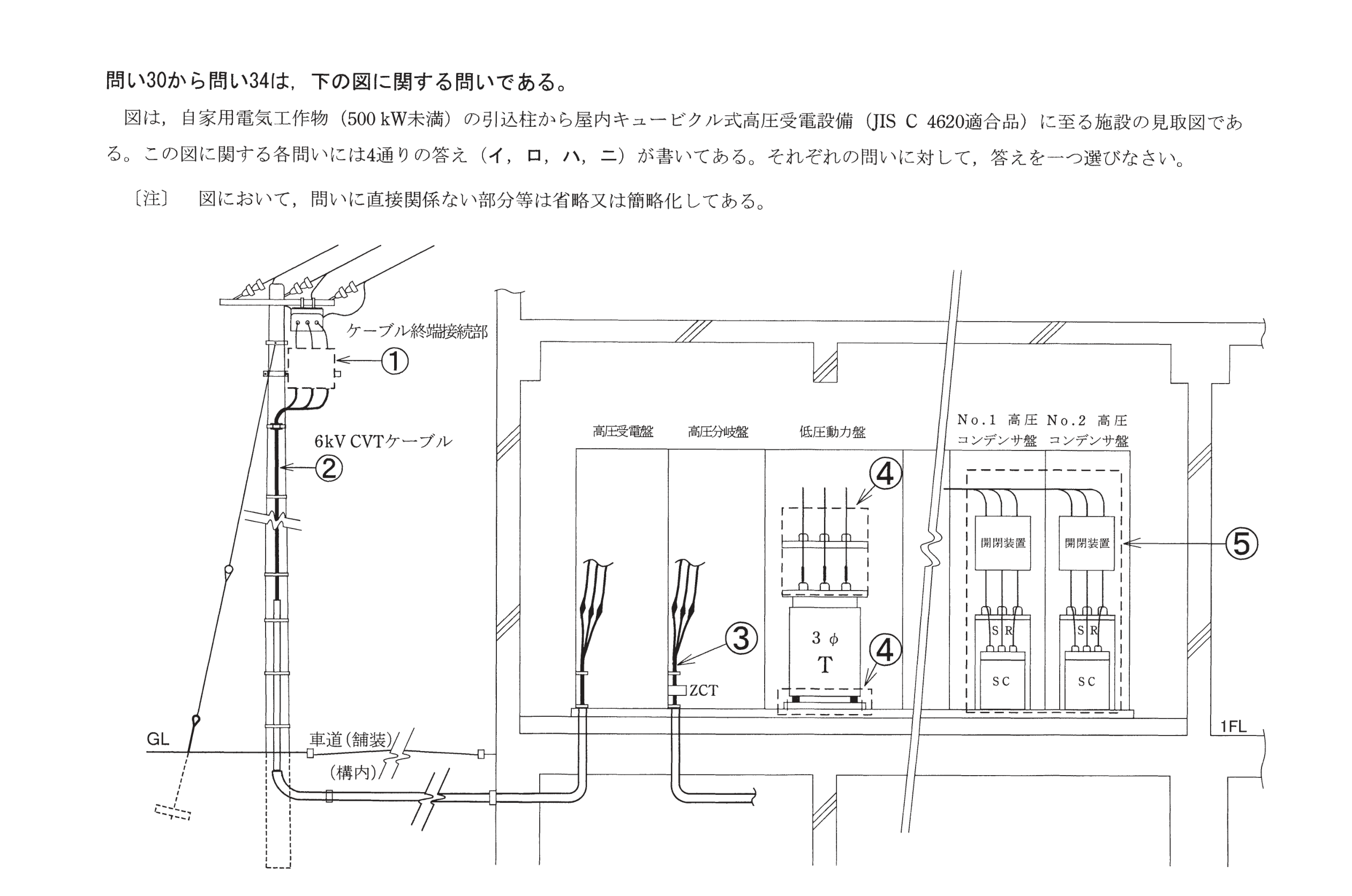 問33の図