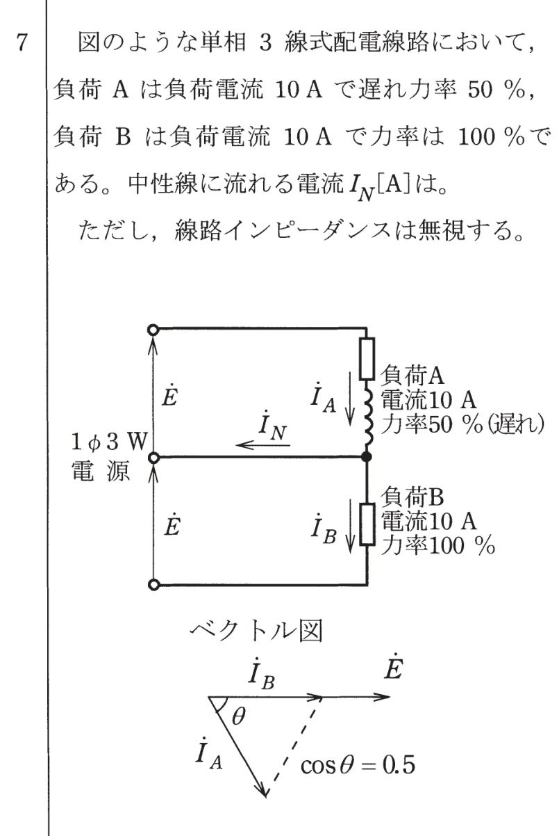 問7の図