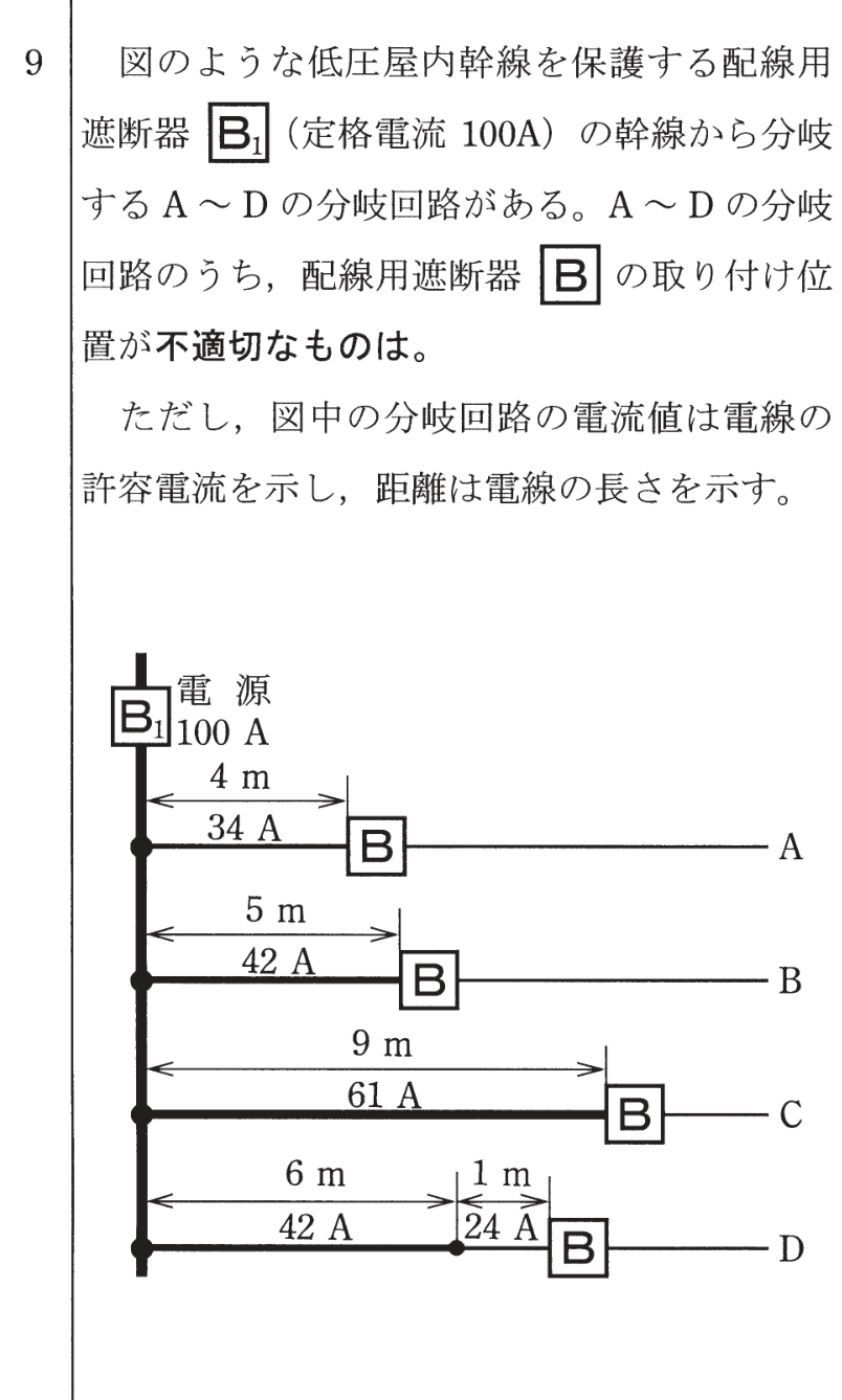 問9の図