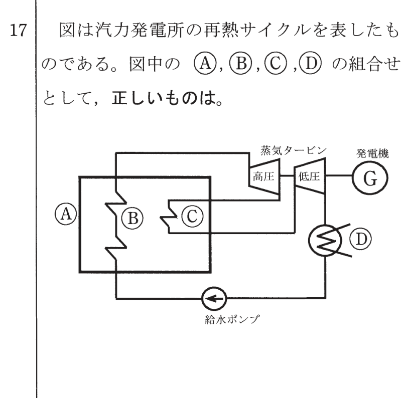 問17の図