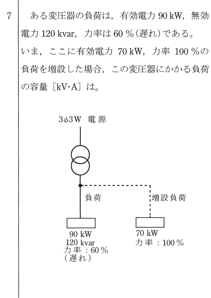 問7の図
