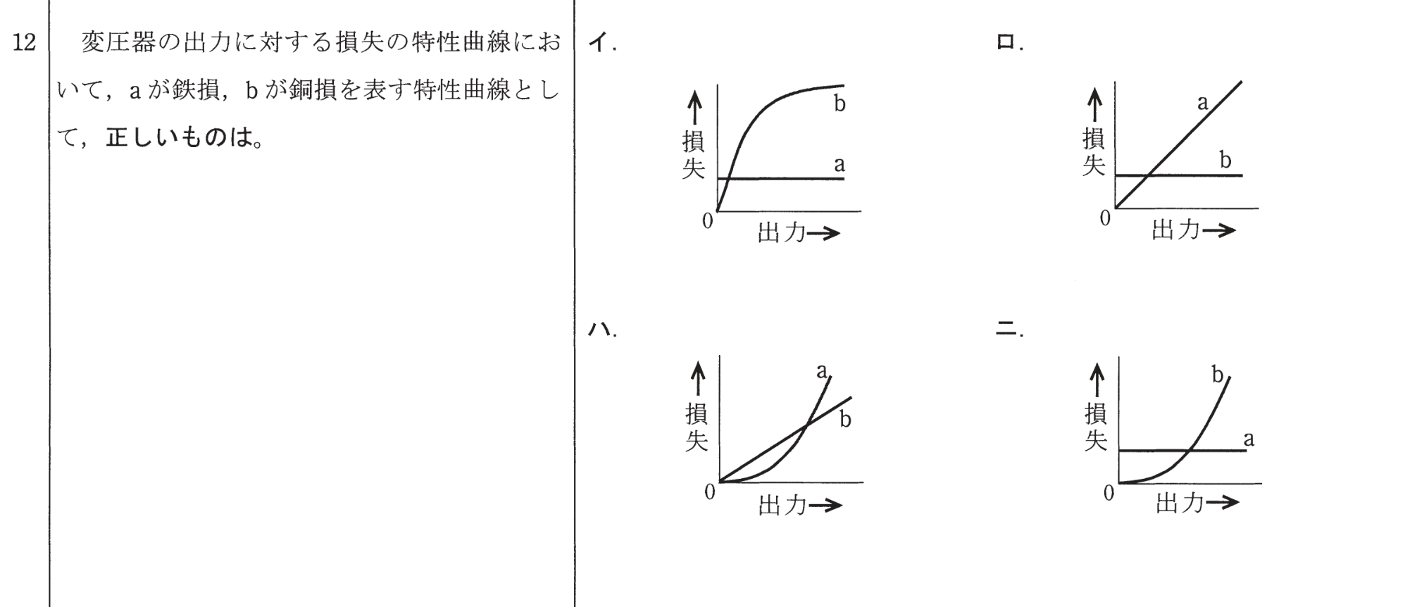 問12の図