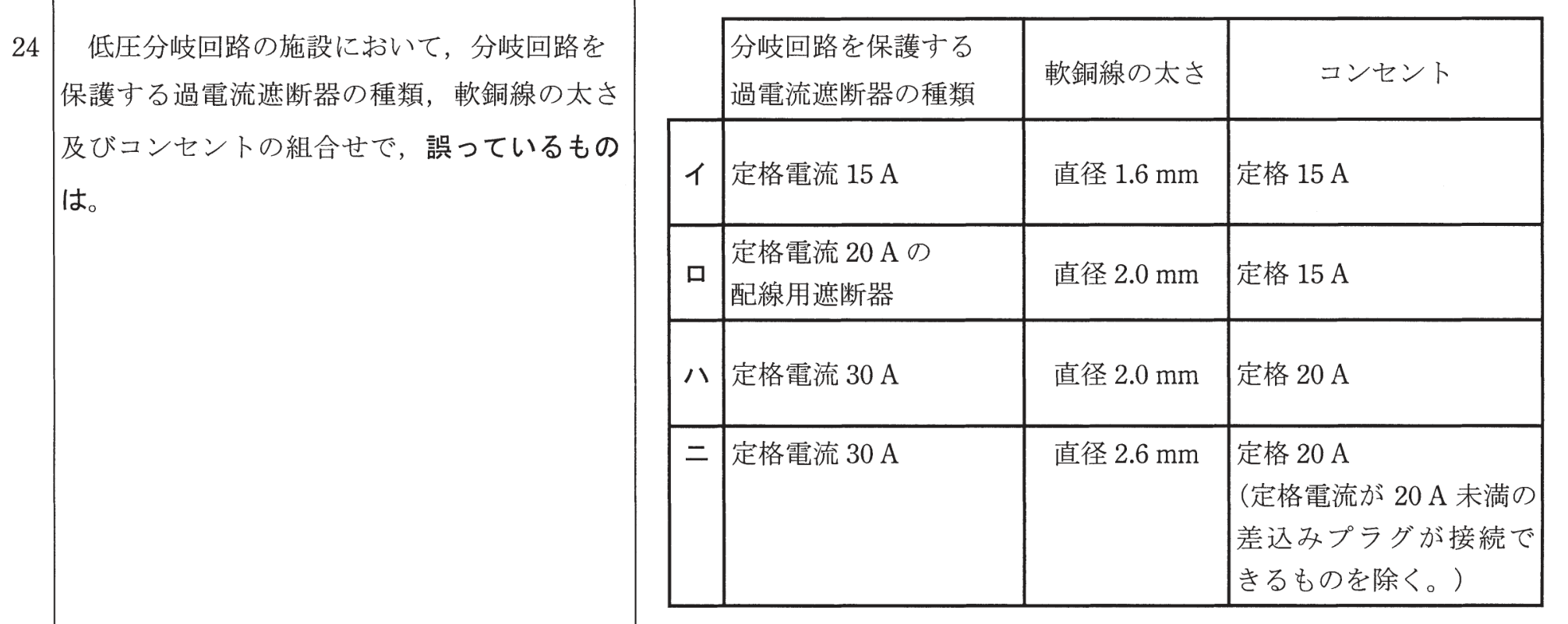 問24の図