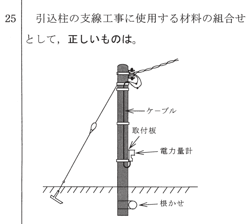 問25の図