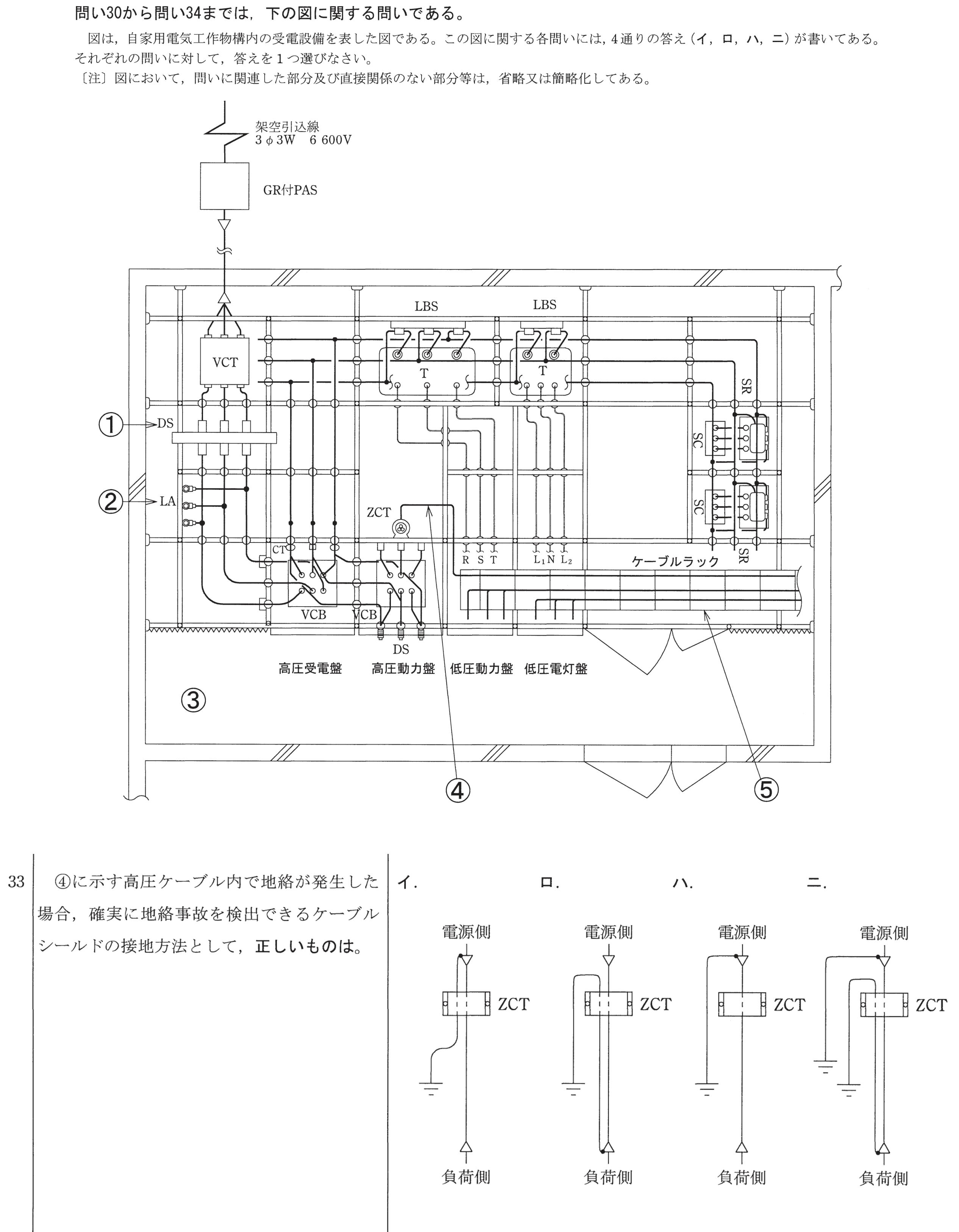 問33の図