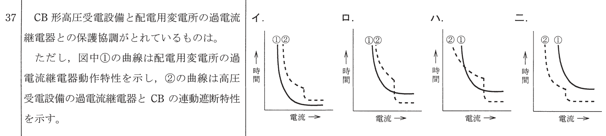 問37の図