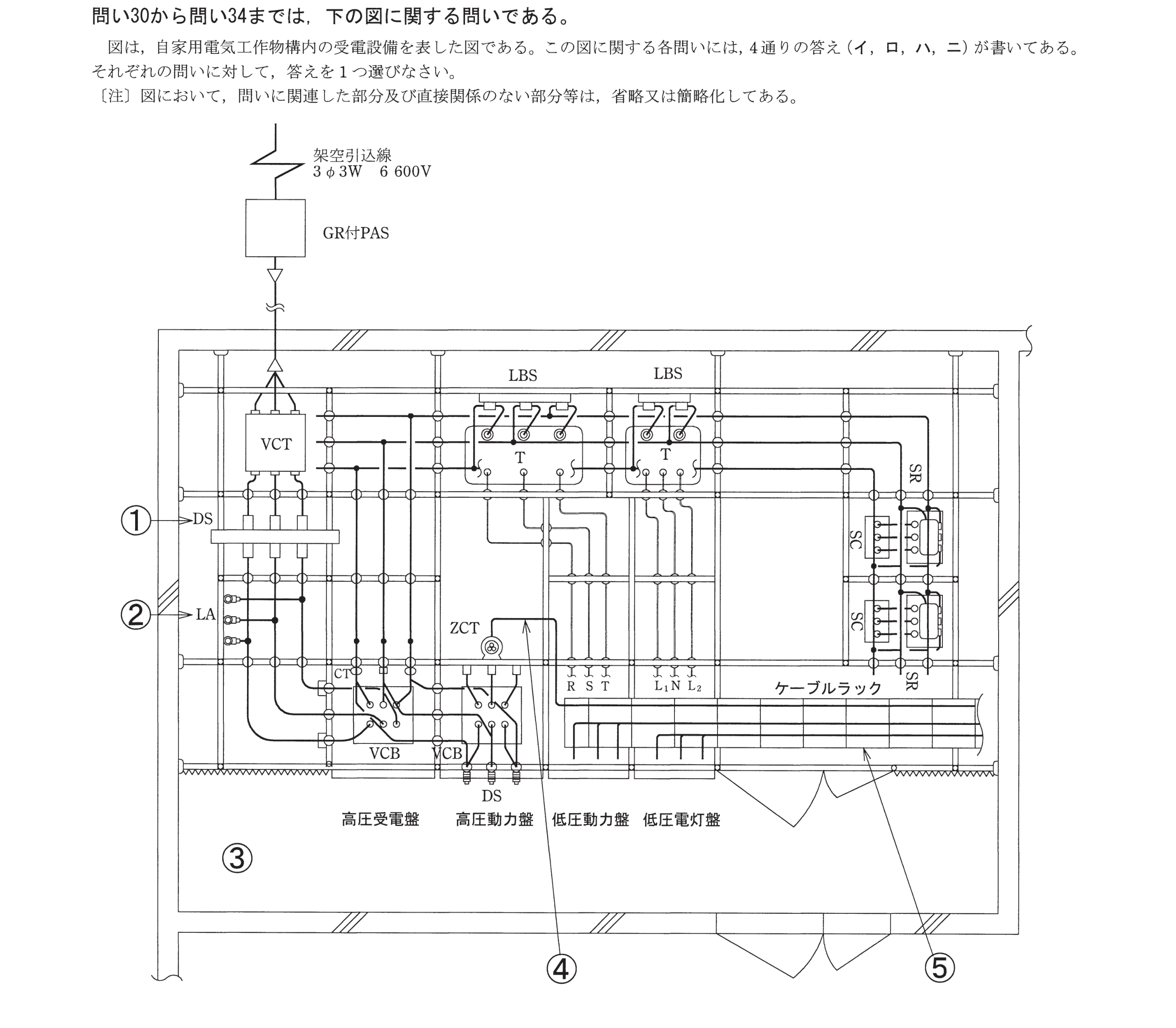 問32の図