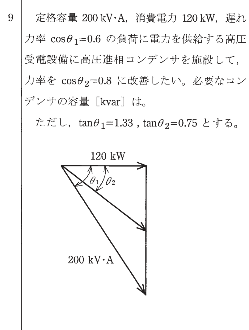 問9の図