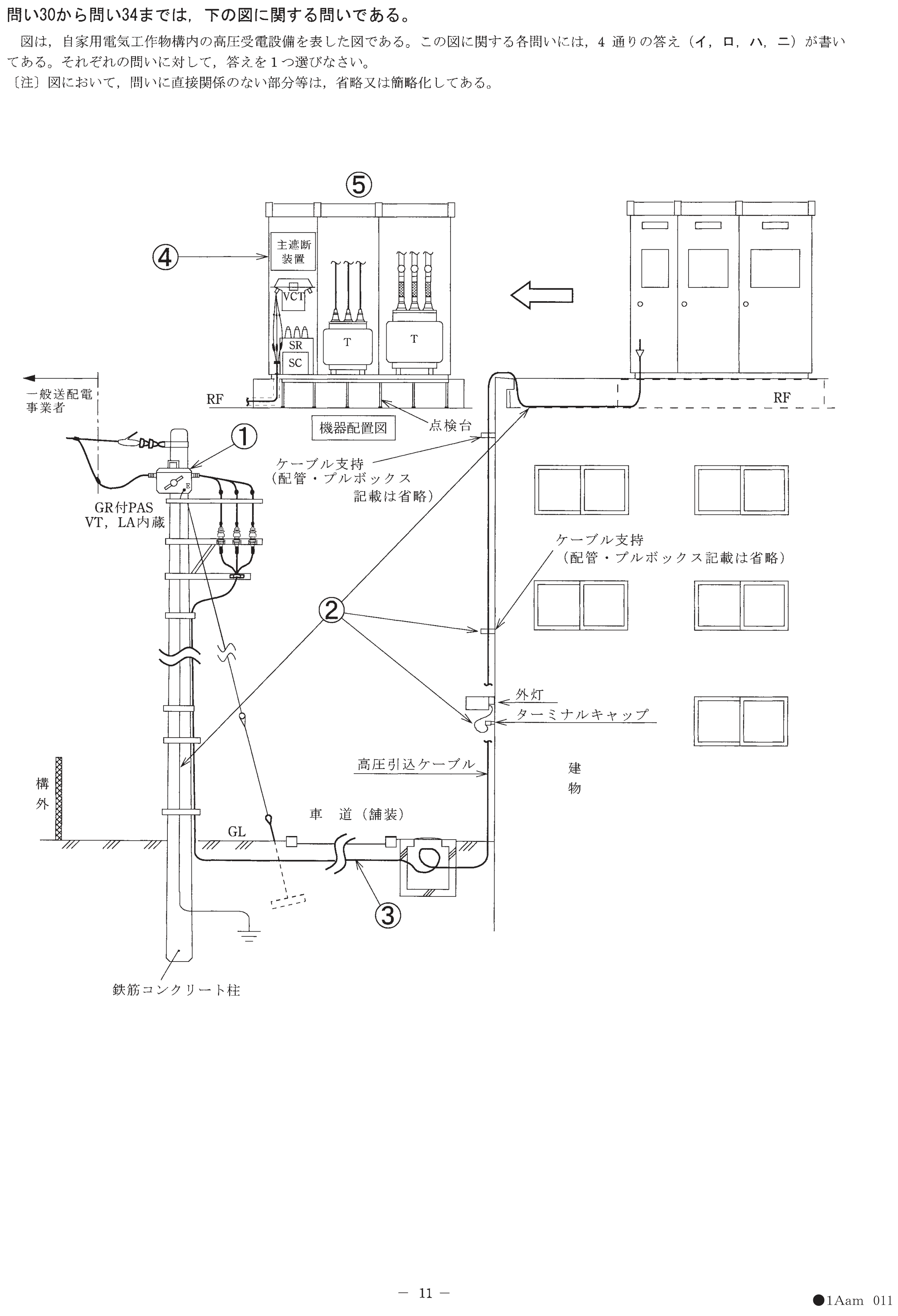 問32の図